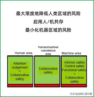 2019年工业安全事故案例,工业应用安全