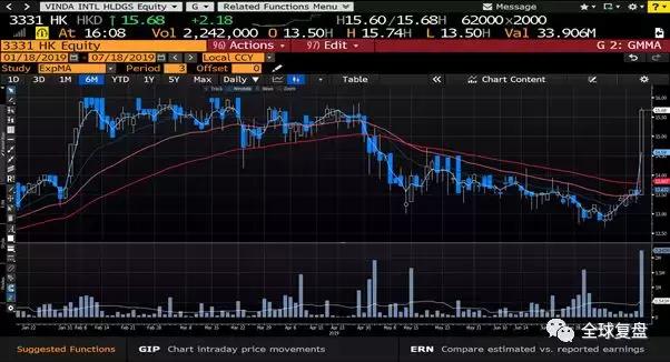 港股复盘-20190718