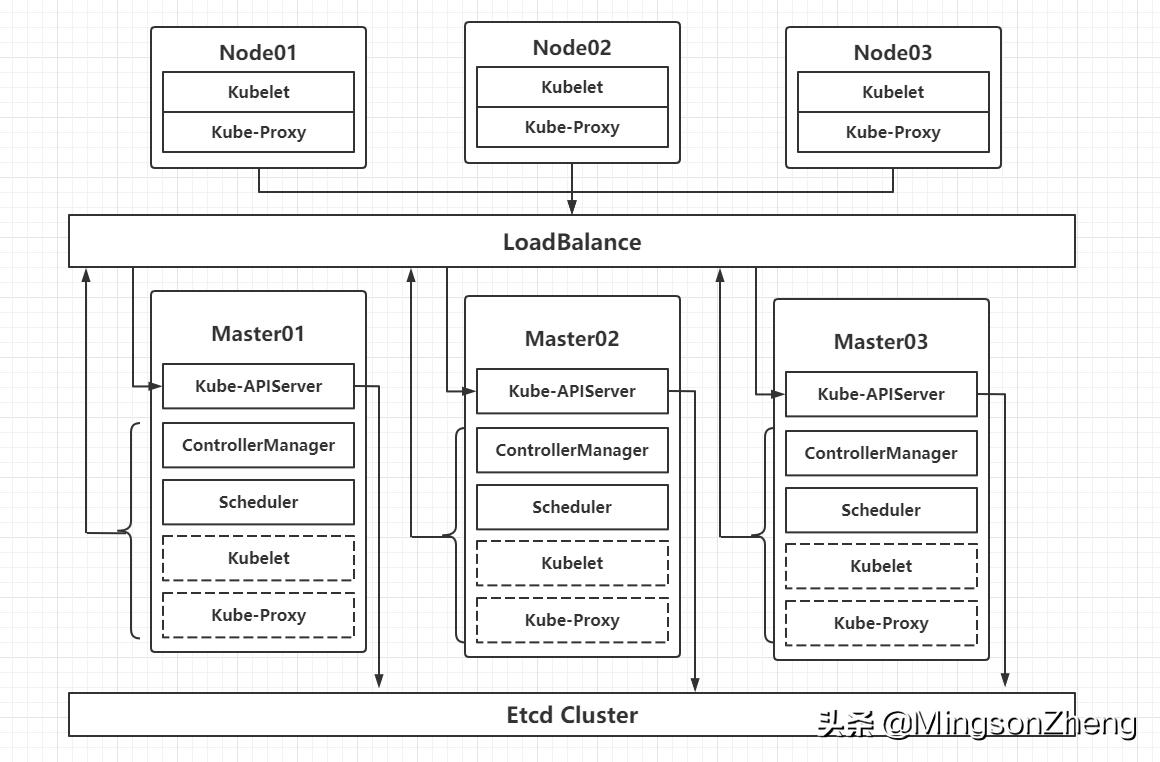 kubernetes1.18.0集群部署k8s,轻松管理kubernetes集群的7个工具