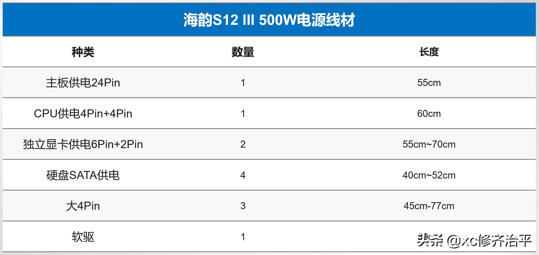 海韵1000瓦电源推荐,海韵s12iii电源噪音大