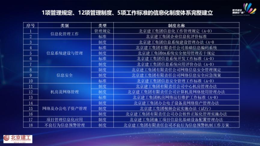 未来建筑公司的发展趋势,北京建工土木工程有限责任公司
