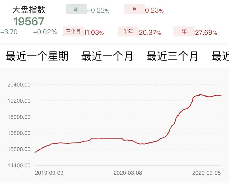 大益茶7542经典普洱价格,大益普洱茶7542最新价格查询07年
