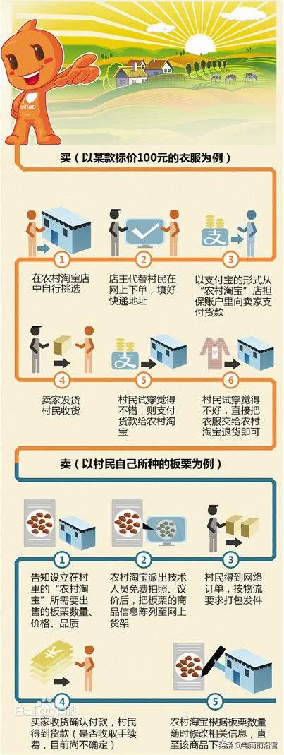 农村淘宝目前发展的困境,农村淘宝现在为什么都退出了