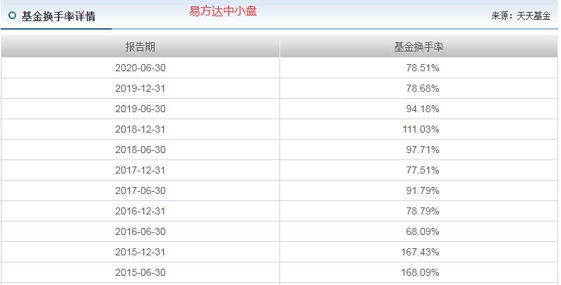 基金筛选指标详解,筛选纯债基金的指标