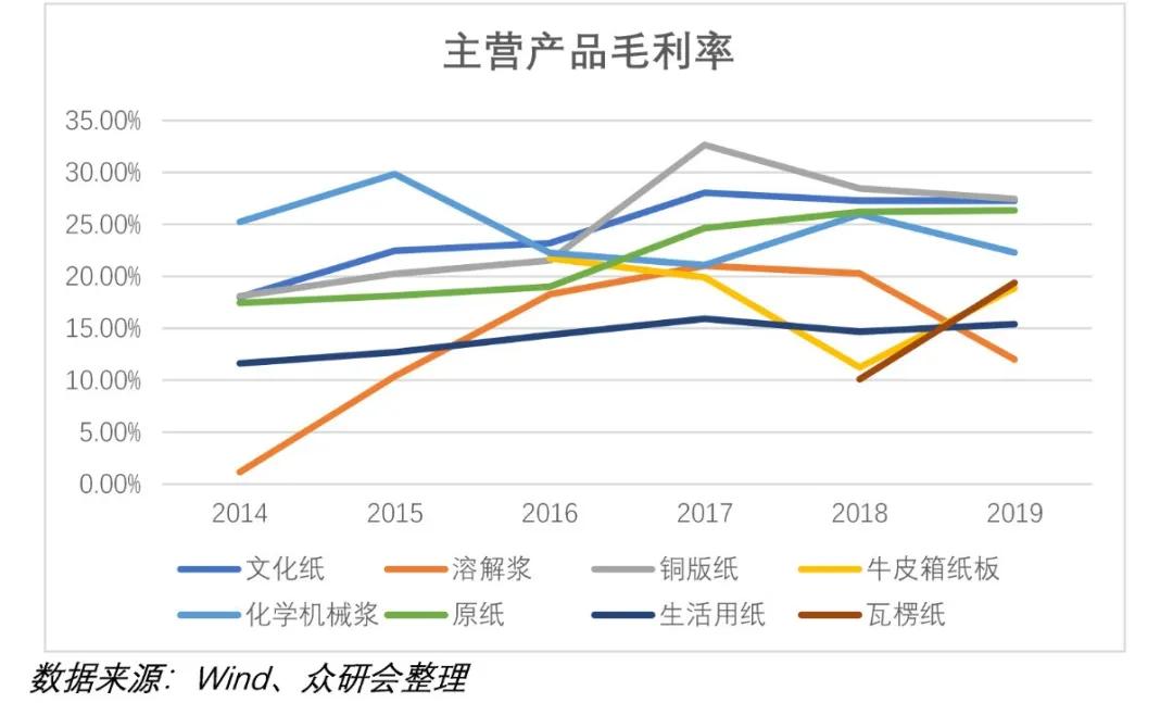 传统大宗消费龙头股票,股票行情太阳纸业