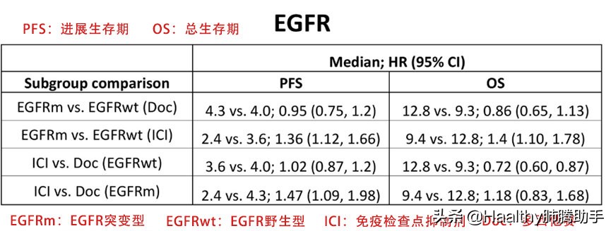 egfr靶向药联合免疫治疗,晚期egfr突变化疗和靶向药哪个好