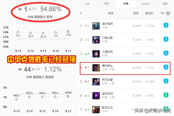 lol男刀新版本怎么玩,lol新版本男刀出装推荐