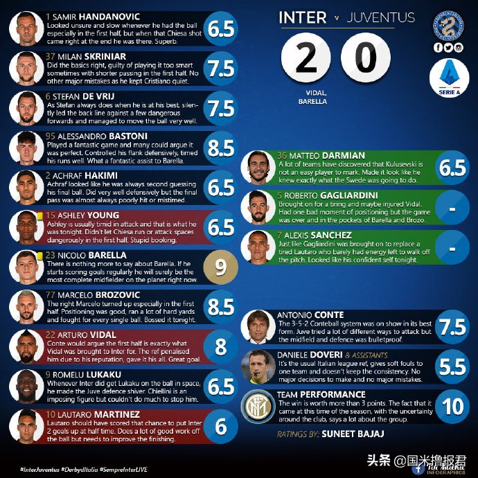 尤文2比0完胜国米,国米新闻日报完整版