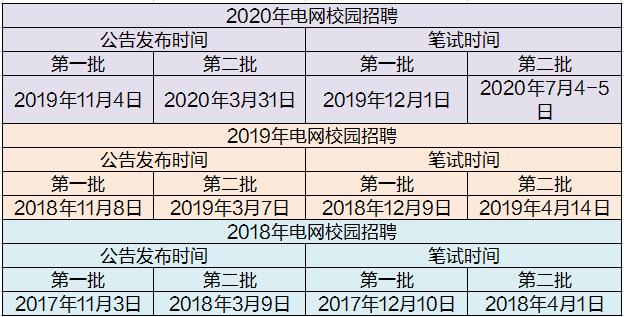 国家电网为什么厉害,国家电网为什么广受好评
