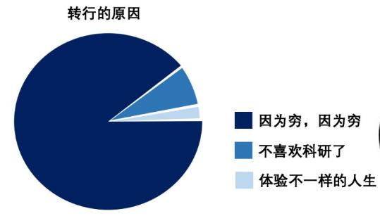 据说，这是只有科研汪才能秒懂的梗......