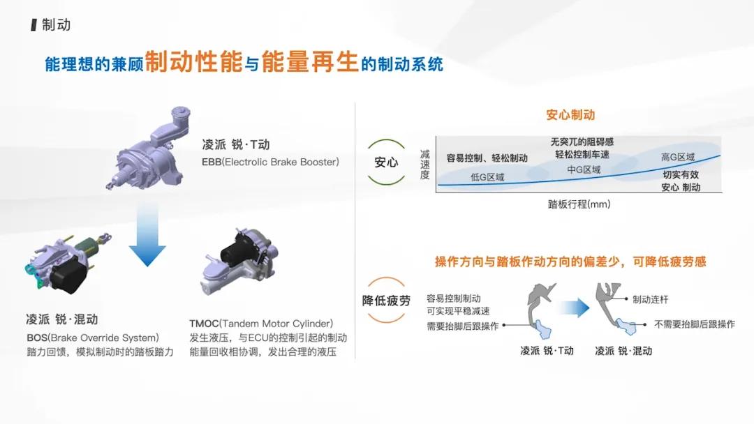 硬刚卡罗拉！全新凌派混动有多强？