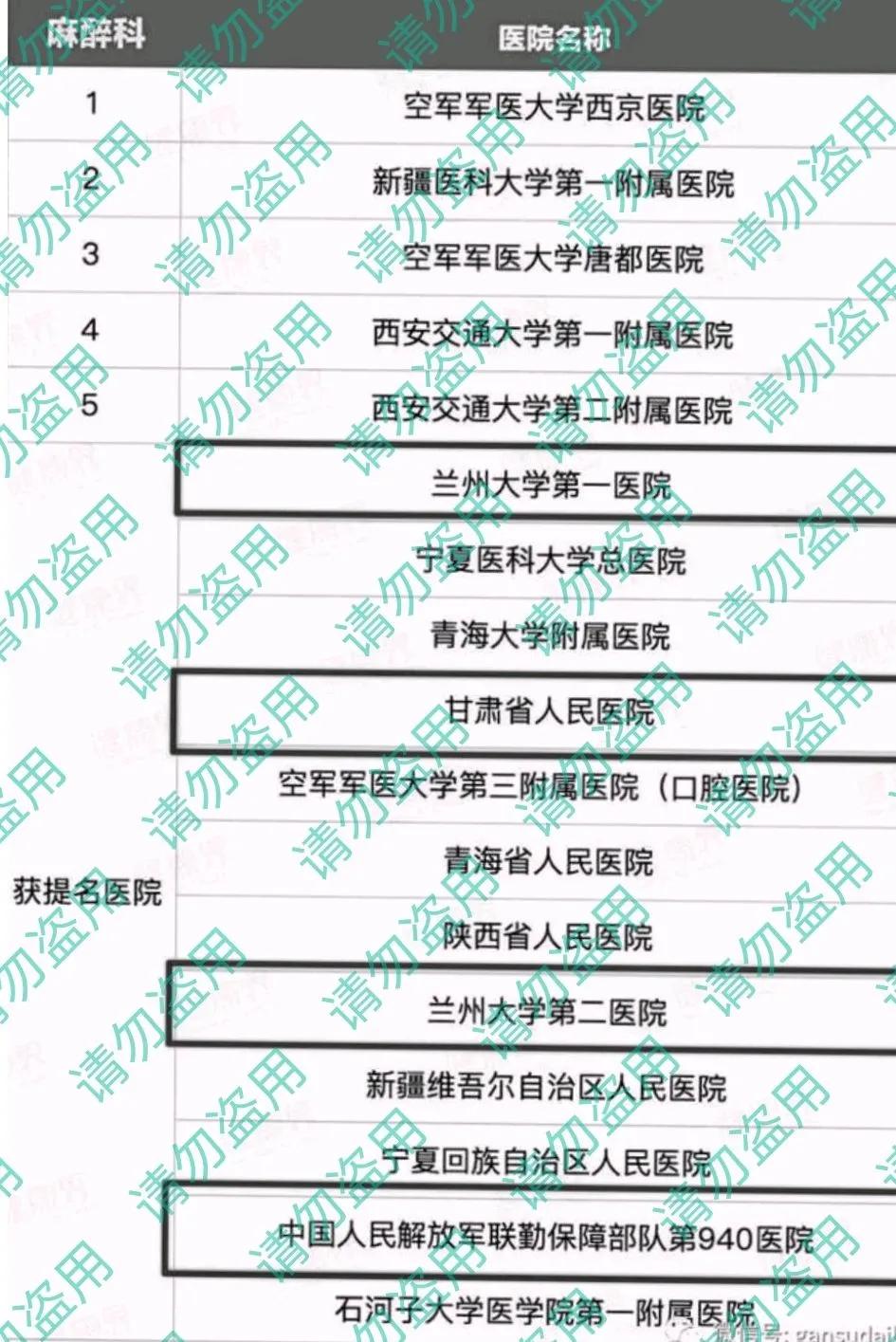 西北区医院科室排名,西北重点学科的医院有哪些