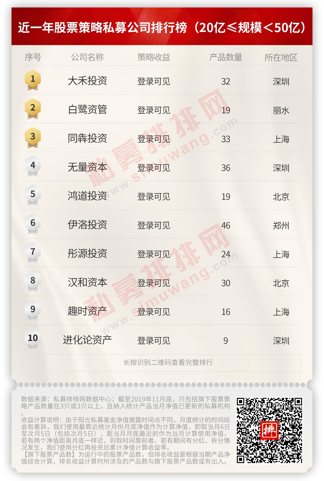 今年收益超50%的百亿私募盘点,私募大爆发