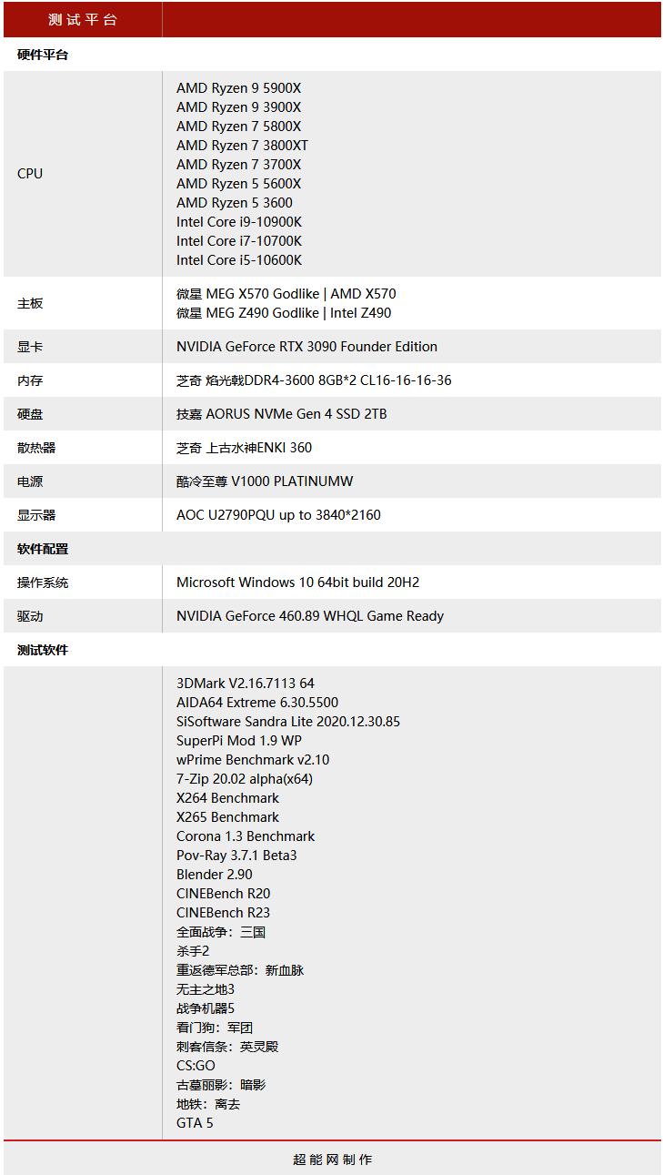2020年最强核显cpu,笔记本cpu排行榜2021天梯图