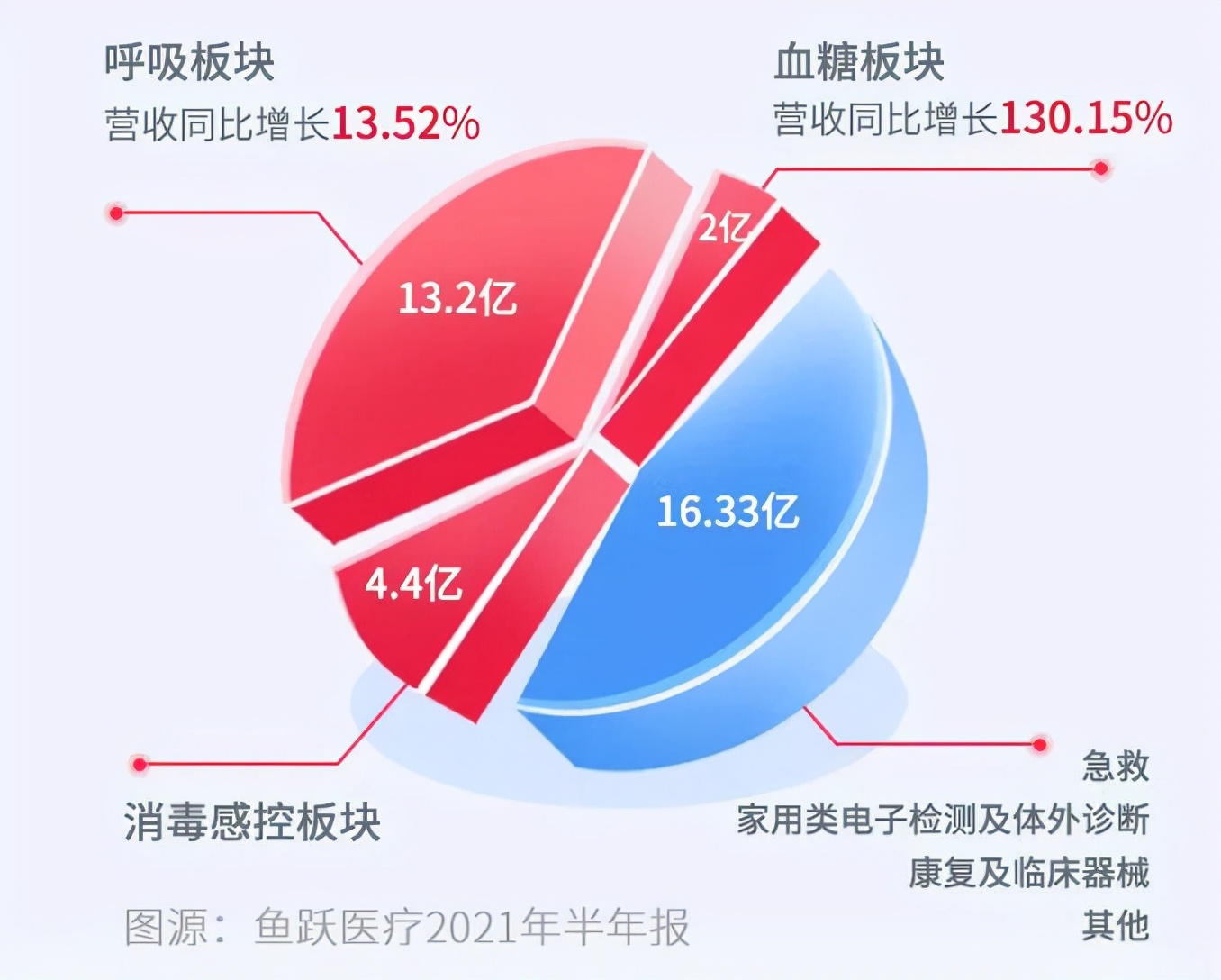 没有疫情会影响生意吗,没有疫情就能经营得好吗
