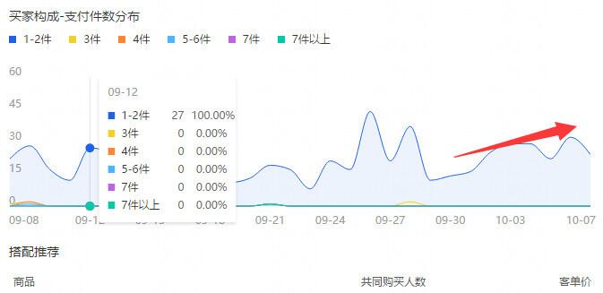 怎么能让淘宝店铺快速提升流量,如何提高淘宝店铺流量新手必看