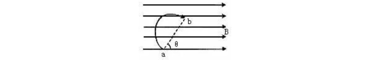 电磁感应高考重点,高考中的电磁感应