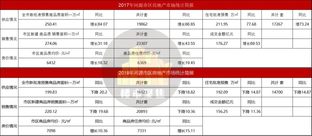 2003到2019的楼市,从2003年到现在房价涨多少倍