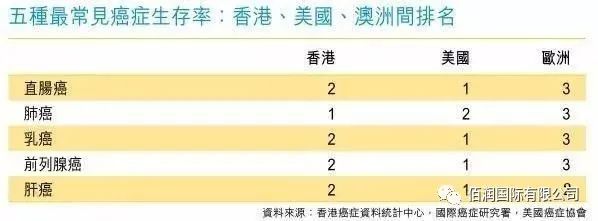香港永居不注销户口,香港永居和新加坡永居你会选哪个