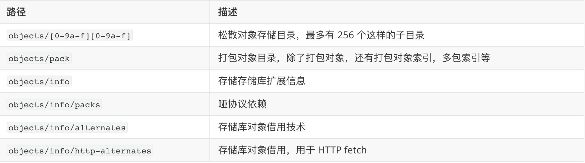 免费git源代码托管,单机git多代码托管平台