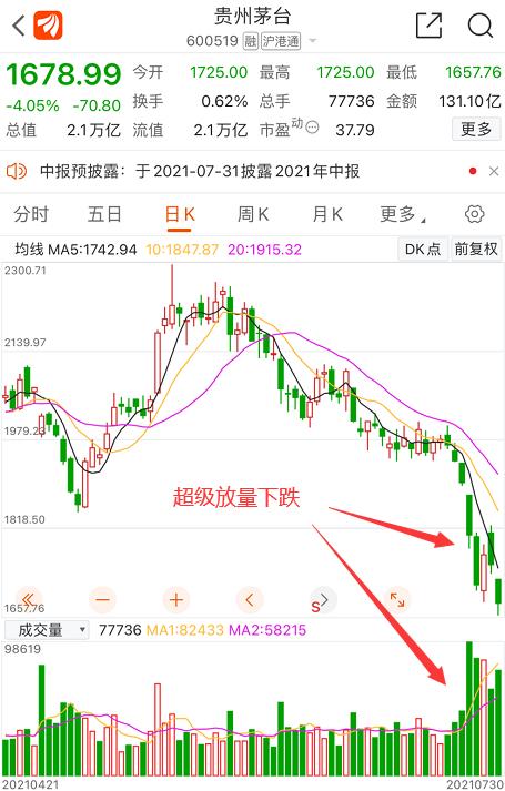 公募叛变了，茅台怎么办，难道要我去买美股？