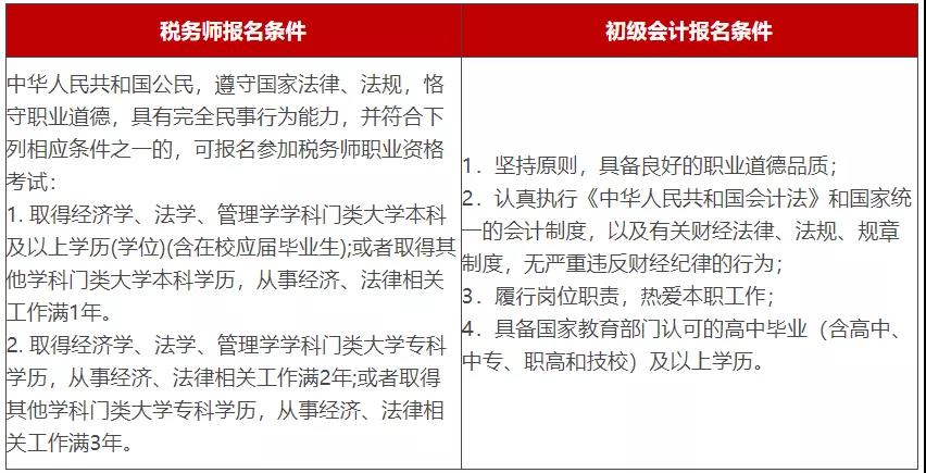 初级会计考完后的想法,初级会计看完这篇就够了