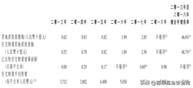 雄安鹏润地产最新状况,鹏润控股集团有限公司怎么样