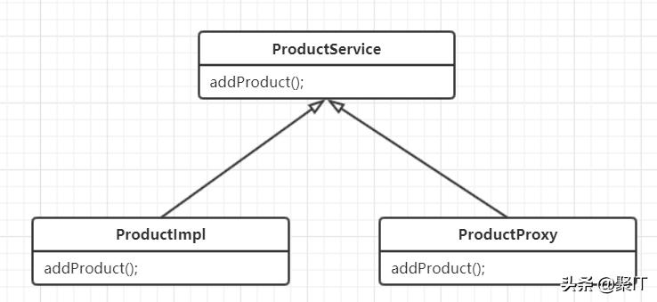 设计模式代理模式详解,聊聊定制工作室模式