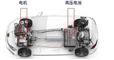 混合动力汽车国内发展现状,混合动力汽车的特点及前景