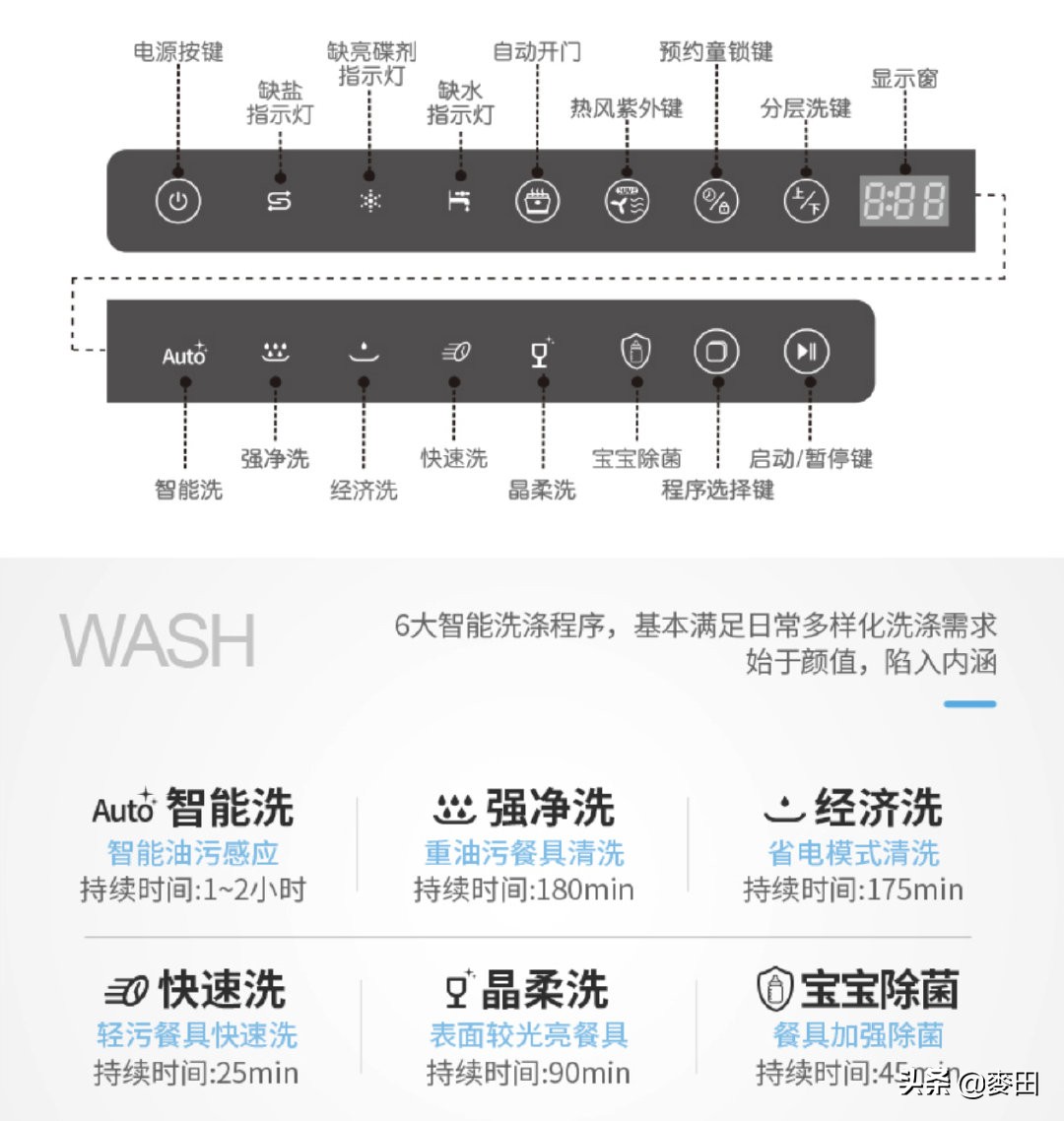 洗碗机慧曼和西门子,humantouch慧曼洗碗机如何