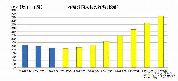 在日华人有多少人口,日本今年出生人口最新数据