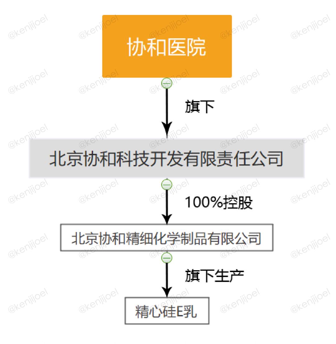 网红维e乳去哪里买,网红协和维e乳
