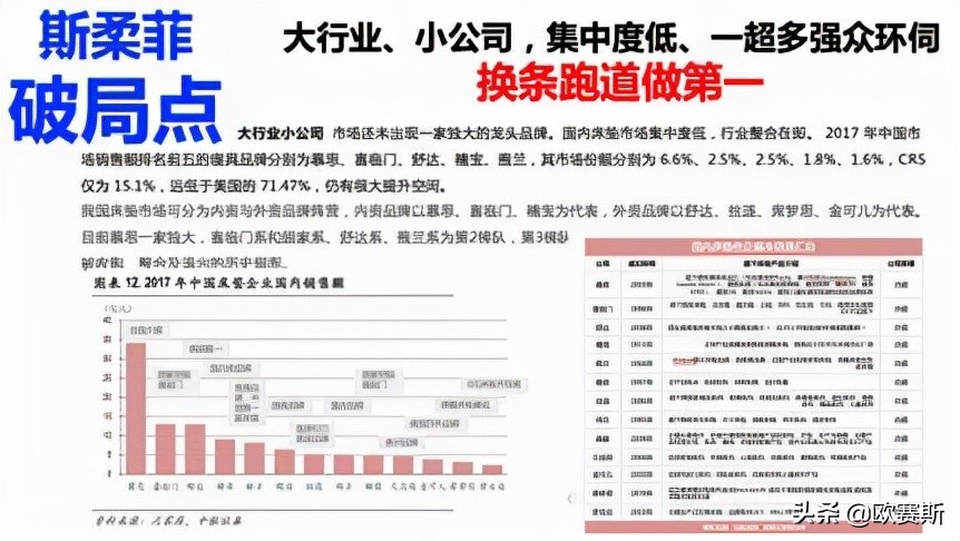 鍝佺墝鎴樼暐宸ュ叿,鍝佺墝鎴樼暐涓冪姝﹀櫒