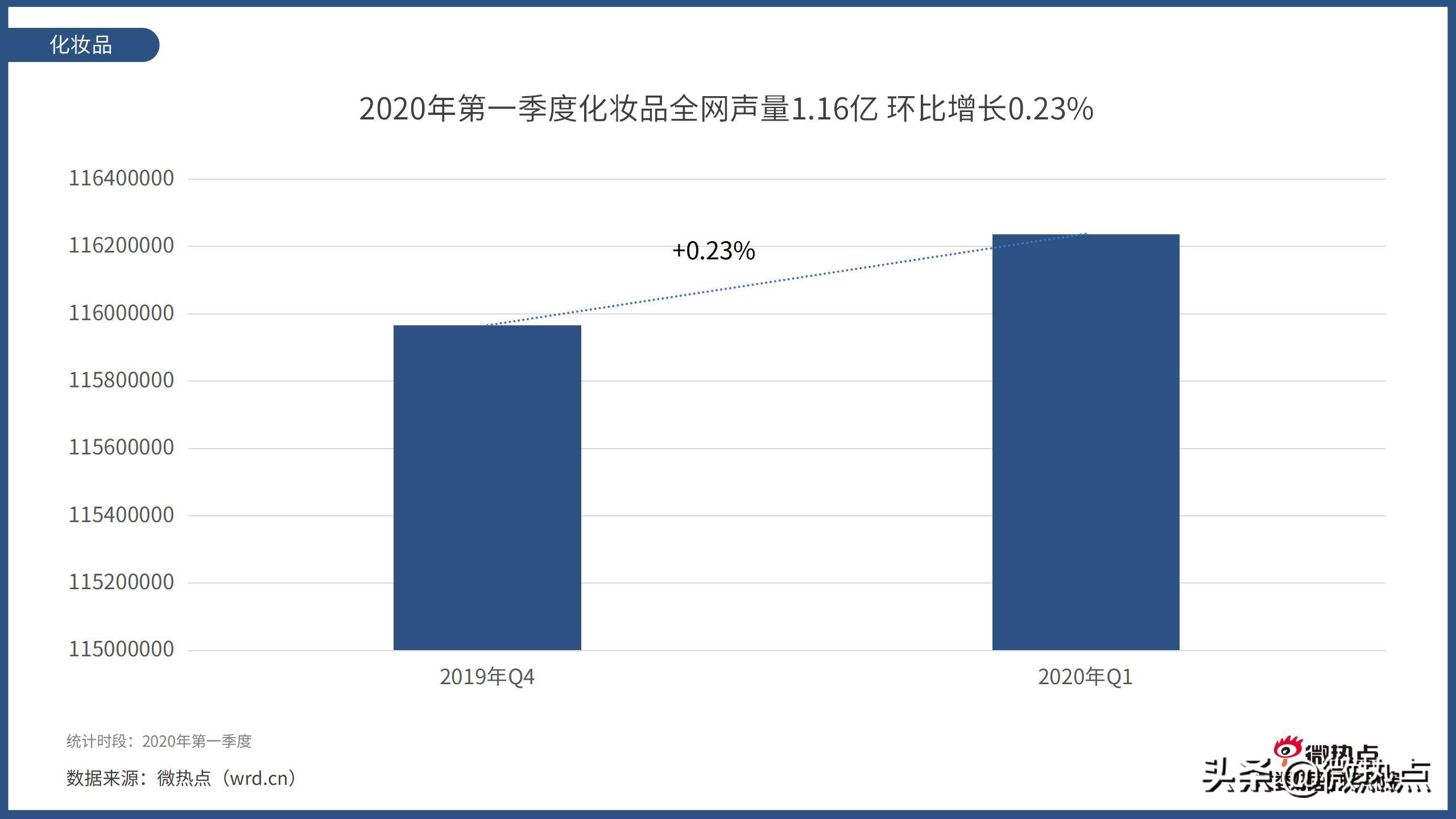 2017护肤品行业报告,护肤品行业竞争分析报告