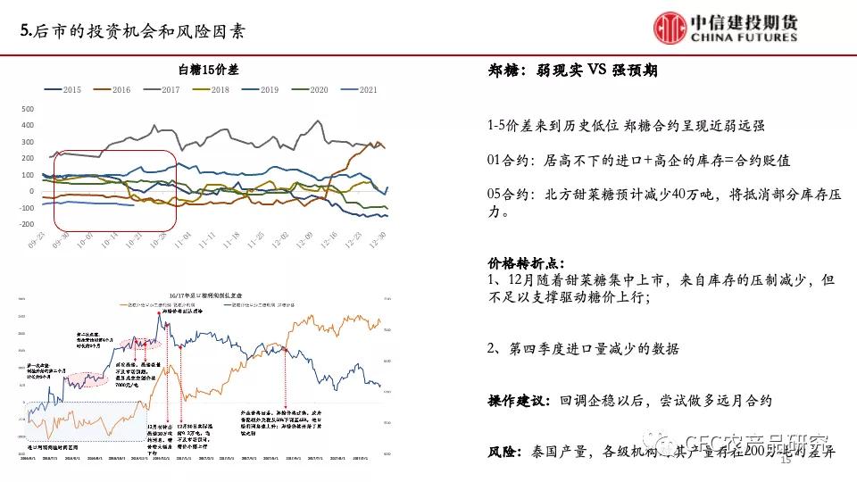 白糖多头,白糖减产多空搏杀