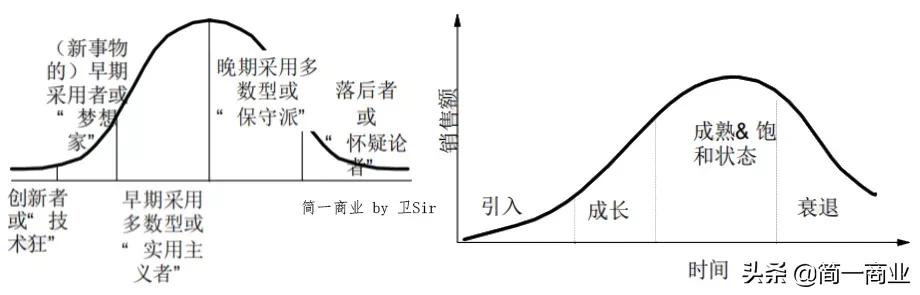 如何对一个市场进行分析,如何评估市场和商业前景