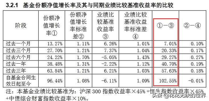 富国沪港深基金001371净值,富国沪港深基金001371怎么样