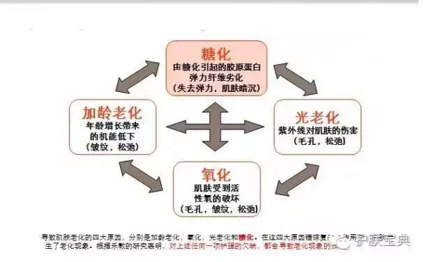 长期抗糖，真的有效果吗？抗糖产品是陷阱，还是神药，专家说别急