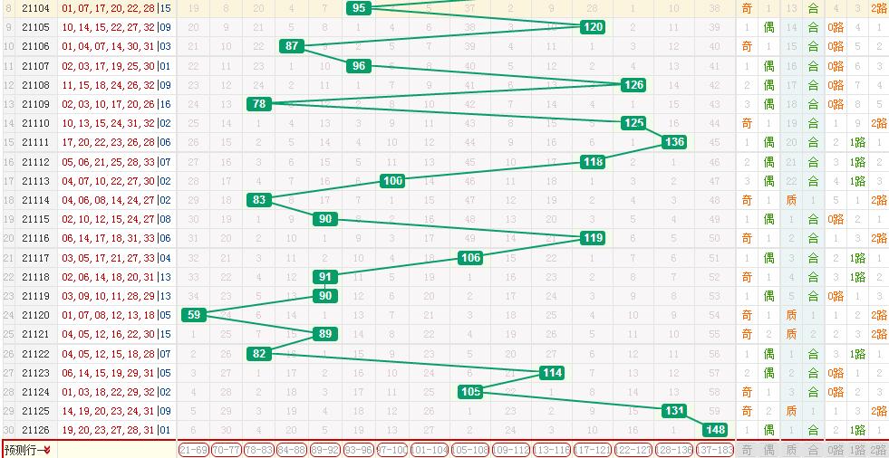 双色球18147期断区预测,双色球第127期号码预测精选