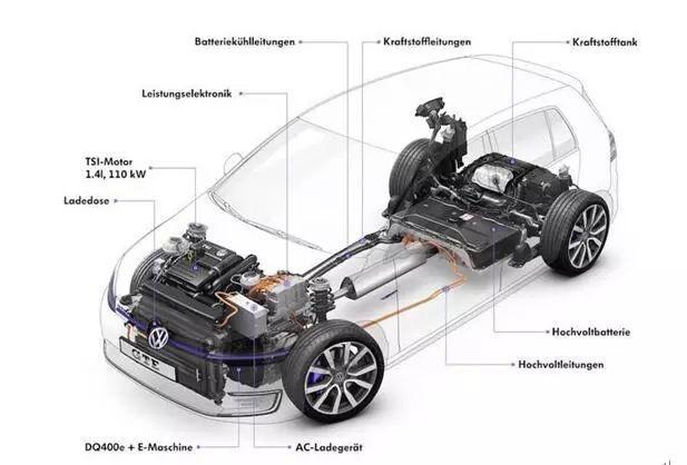 日产混动e-power解析,日产混动e-power推出时间