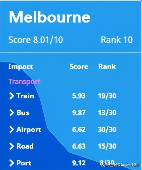 澳洲留学最适合的州,澳洲留学读工科怎么选