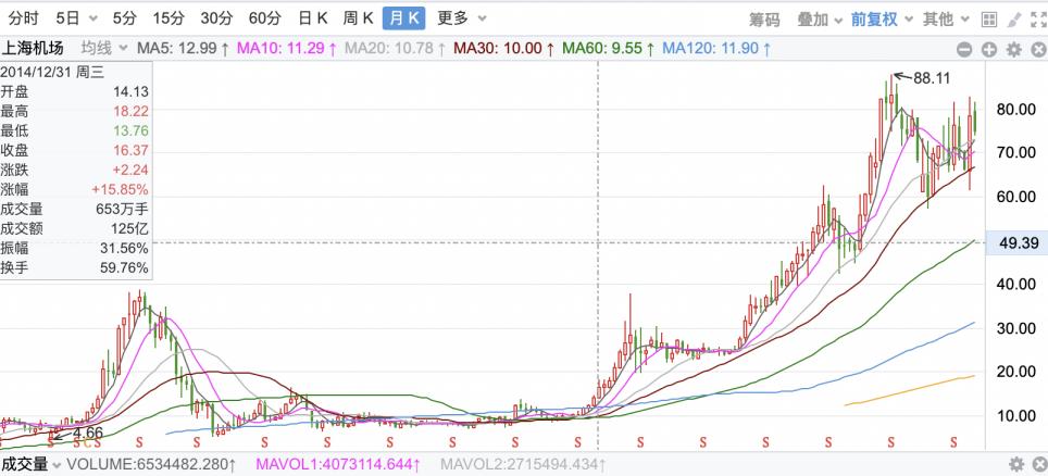 上海机场关内和关外,上海机场能带烟吗