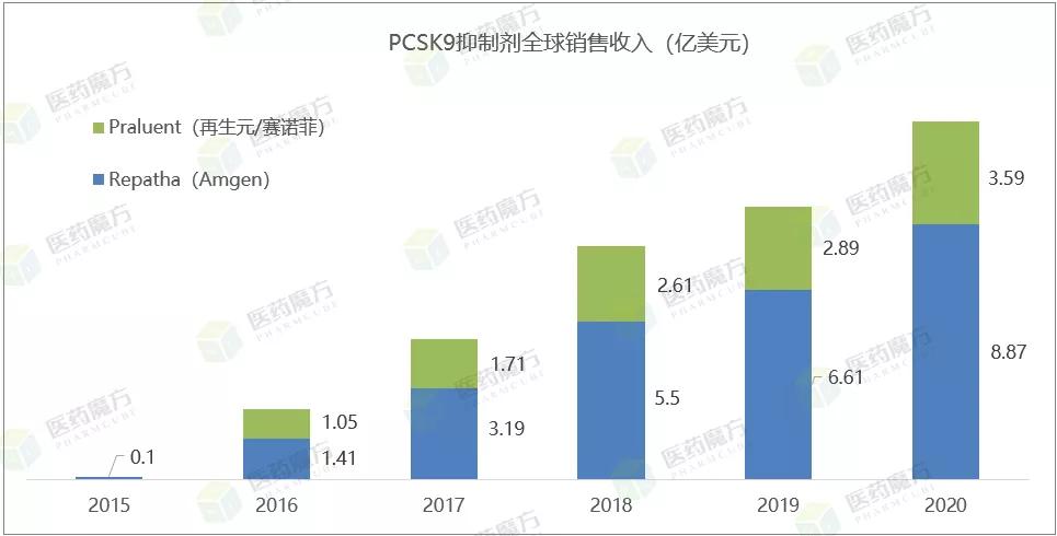 最新靶点新药进展,国际新药发展趋势