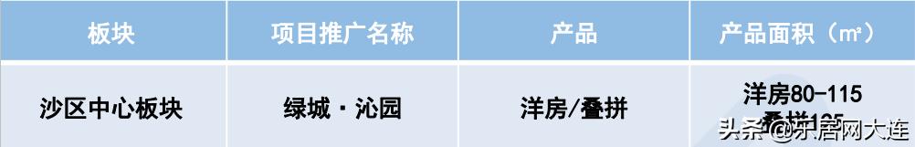 大连140地块都有什么楼盘,大连近期开发楼盘