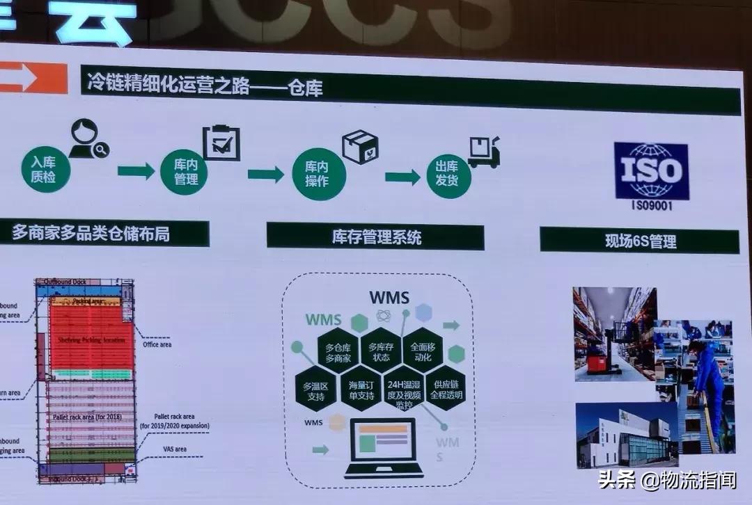 九曳供应链制单操作,九曳供应链的流程