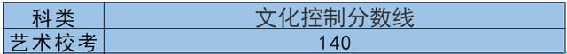 2021年河北高考各批次控制分数线,河北省录取分数线2020年一分一档