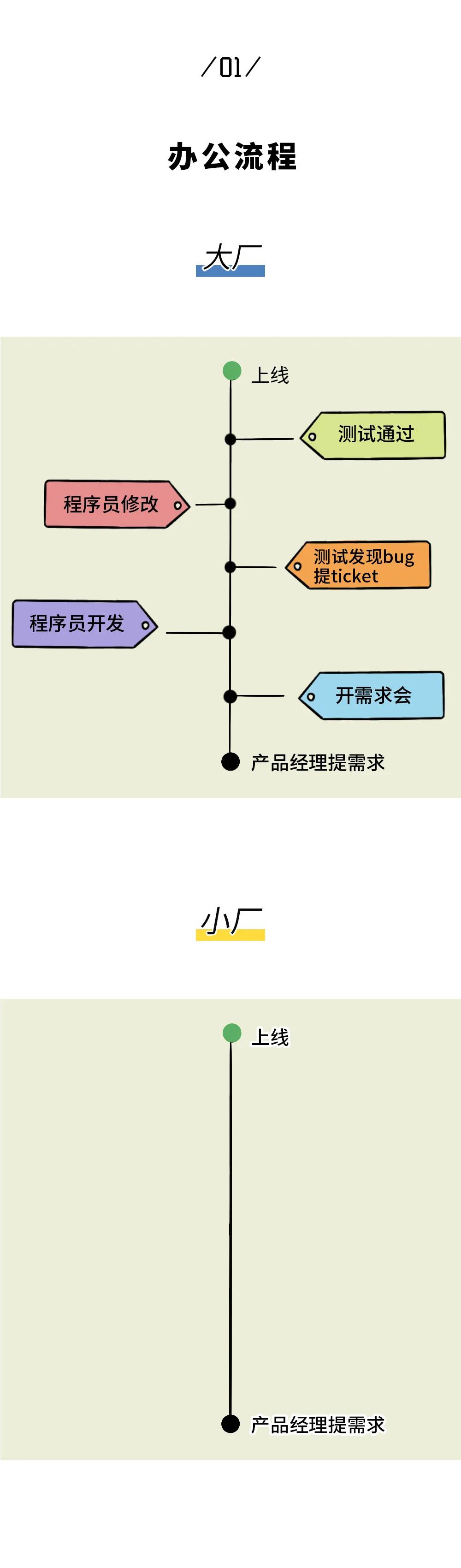 互联网行业下行程序员的出路,程序员小厂工资高还是大厂高