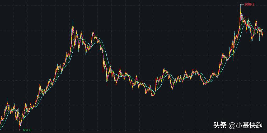 大盘从6124跌到啥点位,6124点有多少股票