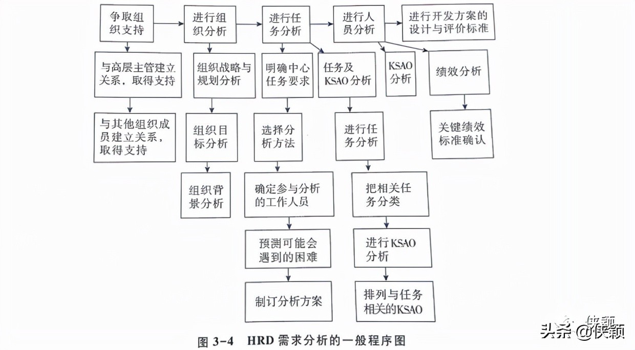 构建胜任力模型的方法,胜任力构建模型的方法
