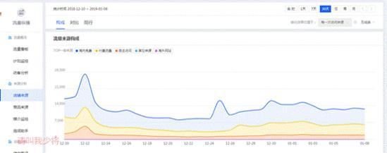 淘宝店铺如何打造爆款有哪些技巧,淘宝店铺如何打造自己的爆款产品